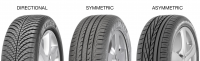 Different types of tyre treads
