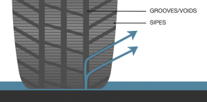 How tyre treads work